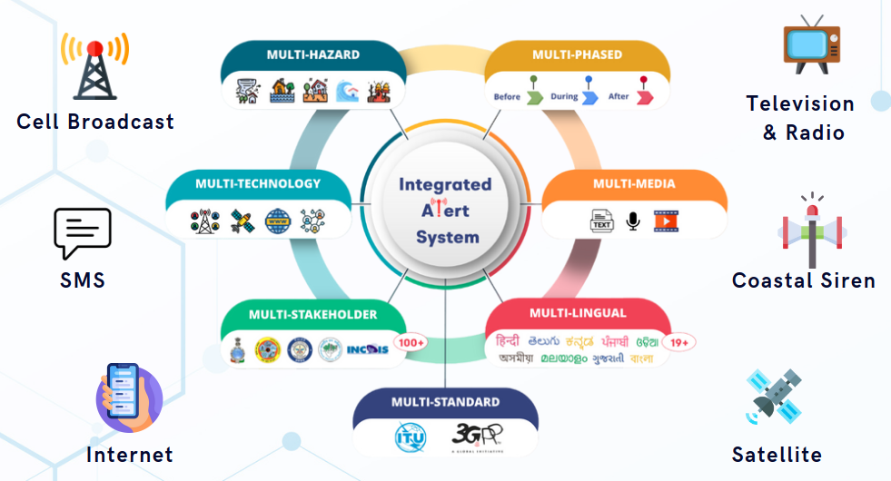 Disaster Management Solution