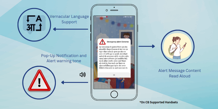 C-DOT Cell Broadcast Solution