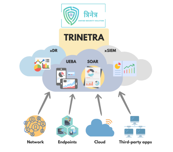 TRINETRA