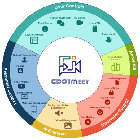 CDOTmeet