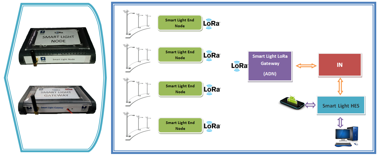 Smart-Light System